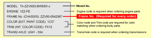 Guidelines to ordering parts